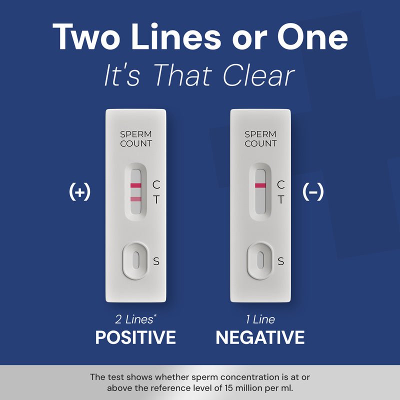 Male Fertility Test