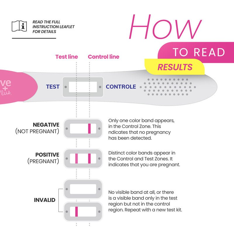 Pregnancy Test - Pregnancy test - Conceive Plus USA